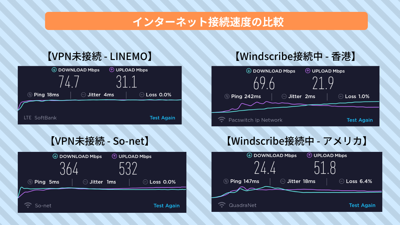 Windscribeのインターネット接続速度